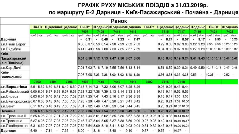 Расписание городских электричек в Киеве меняется из-за перехода на летнее время (расписание)