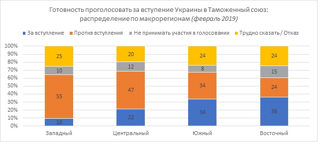 Европейский вектор все слабее привлекает украинцев - результаты соцопроса