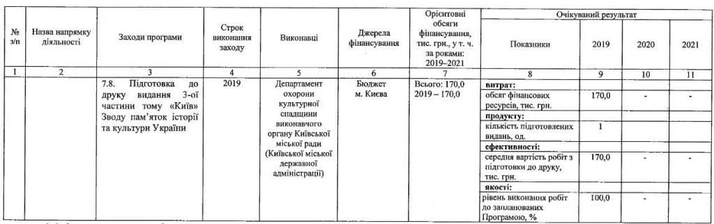 Из бюджета Киева собираются потратить 170 тыс. гривен на подготовку к печати третьей части свода исторических объектов Киева