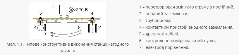 В “Киевгазе” рассказали о мерах защиты газопроводов от коррозии