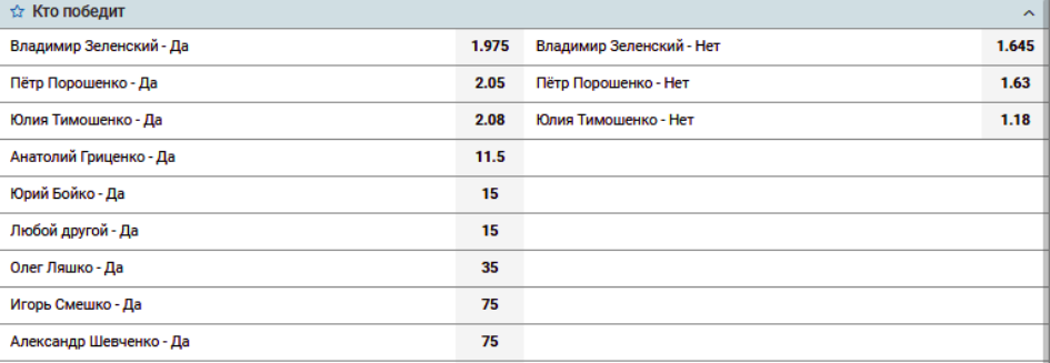 Обзор ставок букмекеров: Зеленский одной ногой в лидерах