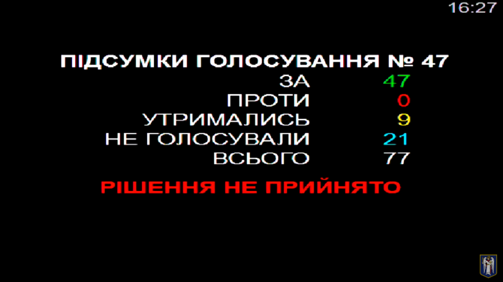 Провластное большинство Киевсовета предпочитает, чтобы столичные райсоветы существовали только на бумаге