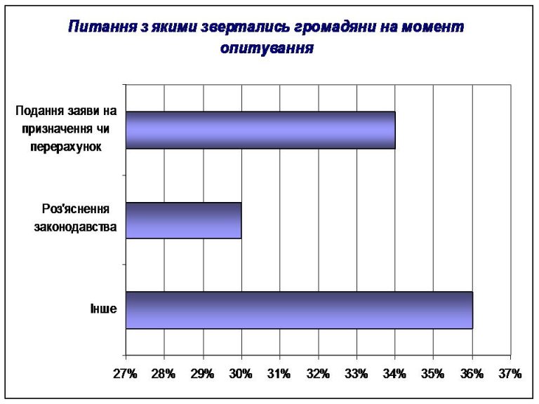 Более трети пенсионеров обращаются в Пенсионный фонд с вопросами о смене места жительства и трудоустройстве - результаты анкетирования