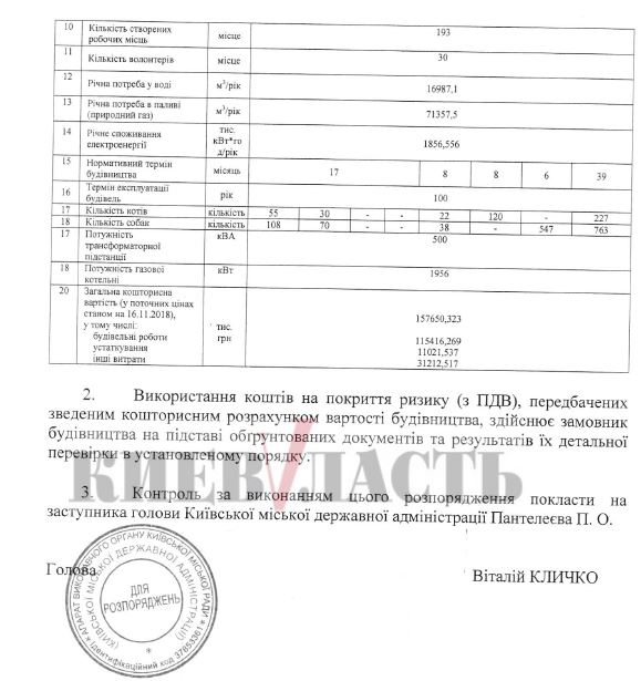 Кличко утвердил проект строительства Центра защиты животных в Дарницком районе Киева (документ)