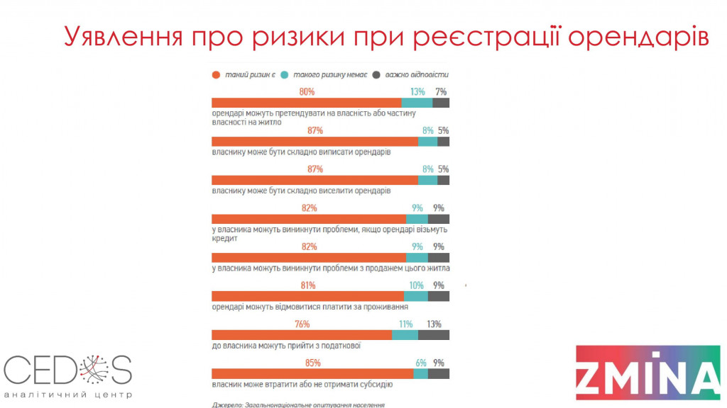 Для большинства граждан жизнь не по месту регистрации не является проблемой - результаты соцопроса