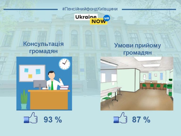 Более трети пенсионеров обращаются в Пенсионный фонд с вопросами о смене места жительства и трудоустройстве - результаты анкетирования