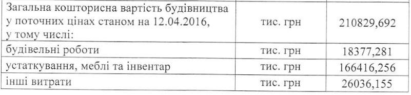 Стоимость ремонта помещений Киевской городской больницы скорой помощи увеличили почти на 97 млн гривен