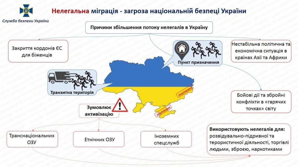 СБУ обнаружила в Киеве 76 иностранцев-нелегалов