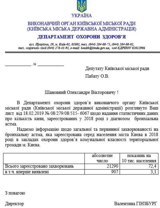 В Киеве в 2018 году впервые за пять лет уменьшилось количество нововыявленных случаев бронхиальной астмы