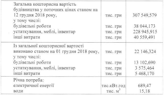 Стоимость ремонта помещений Киевской городской больницы скорой помощи увеличили почти на 97 млн гривен