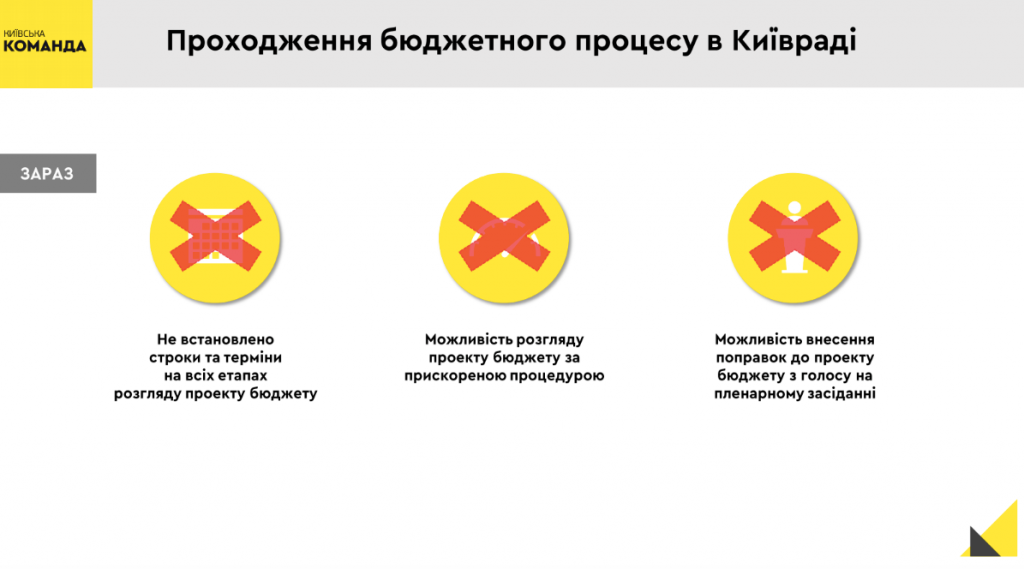 Киевсовет утвердил Бюджетный регламент