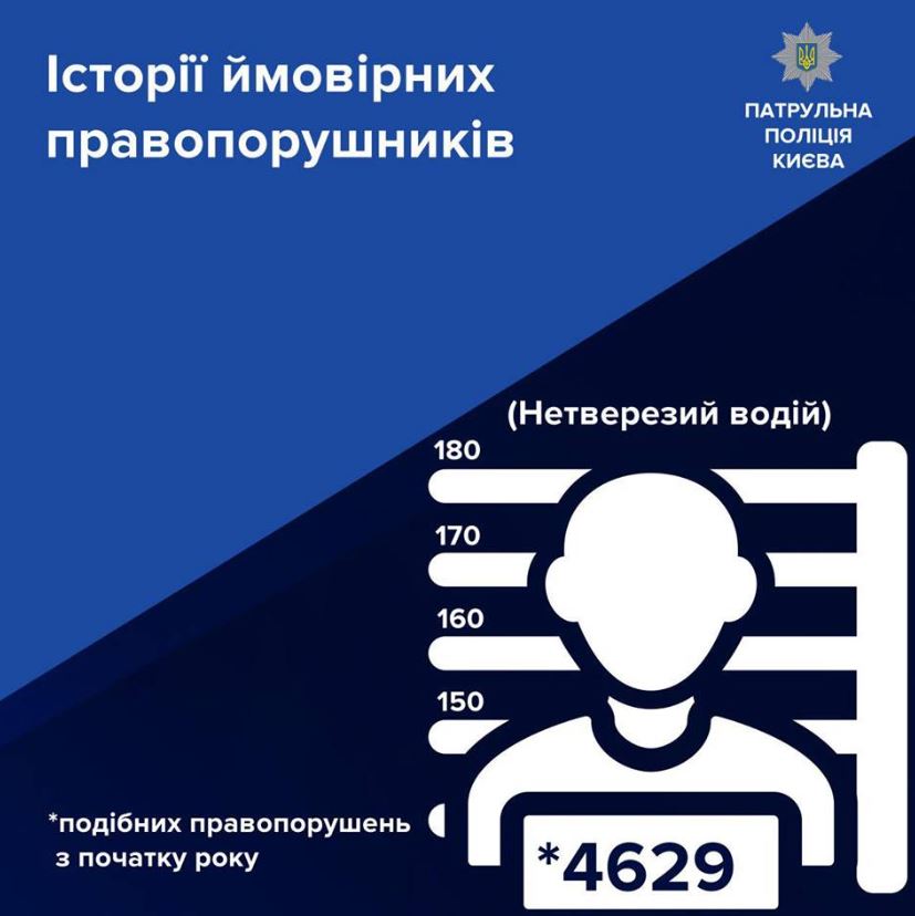 С начала 2019 года столичные патрульные оформили 4629 протоколов на пьяных водителей