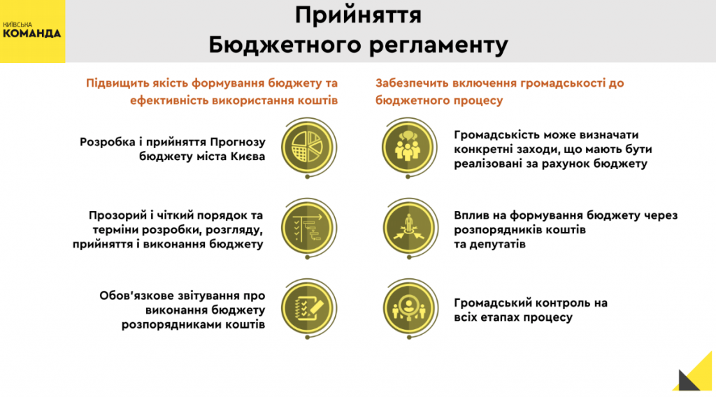 Киевсовет утвердил Бюджетный регламент