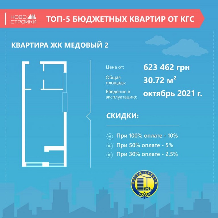 Топ-5 бюджетных квартир от “Киевгорстрой”