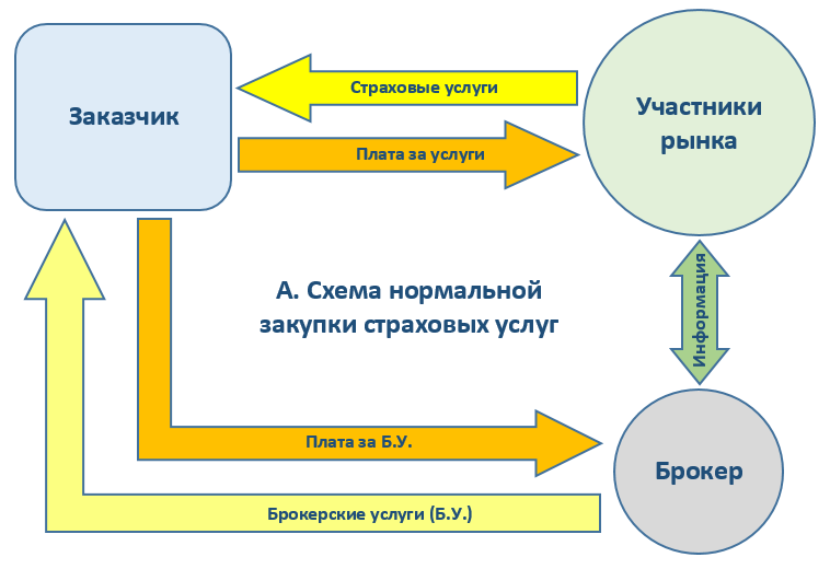 Коррупция в публичных закупках: смириться нельзя бороться