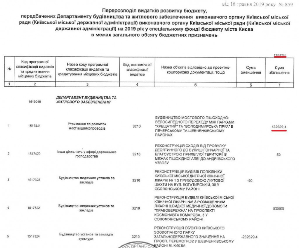 Стоимость моста от Владимирской горки к Арке дружбы народов выросла до 419,9 млн гривен