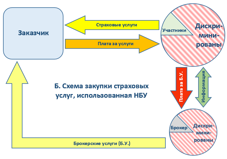 Коррупция в публичных закупках: смириться нельзя бороться