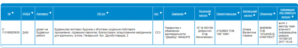 Киевляне возмущены строительством ЖК на оползнеопасном участке по бульвару Дружбы народов