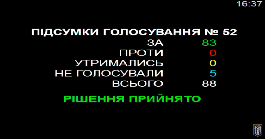 Киевсовет освободил “безземельные” ОСМД и ЖСК от земельного налога