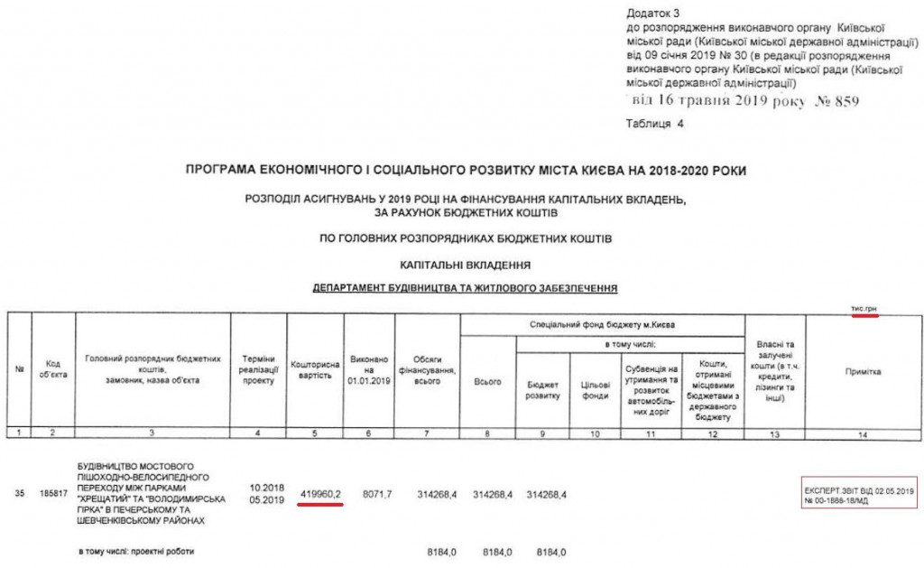 Стоимость моста от Владимирской горки к Арке дружбы народов выросла до 419,9 млн гривен