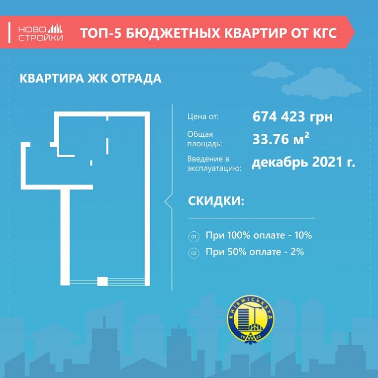 Топ-5 бюджетных квартир от “Киевгорстрой”