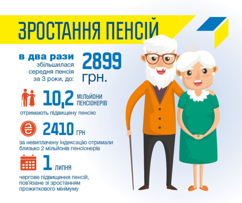 С 1 июля киевлянам с большим стажем поднимают пенсии