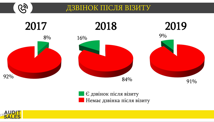 Сервис в дефиците: как изменилось качество работы отделов продаж ЖК