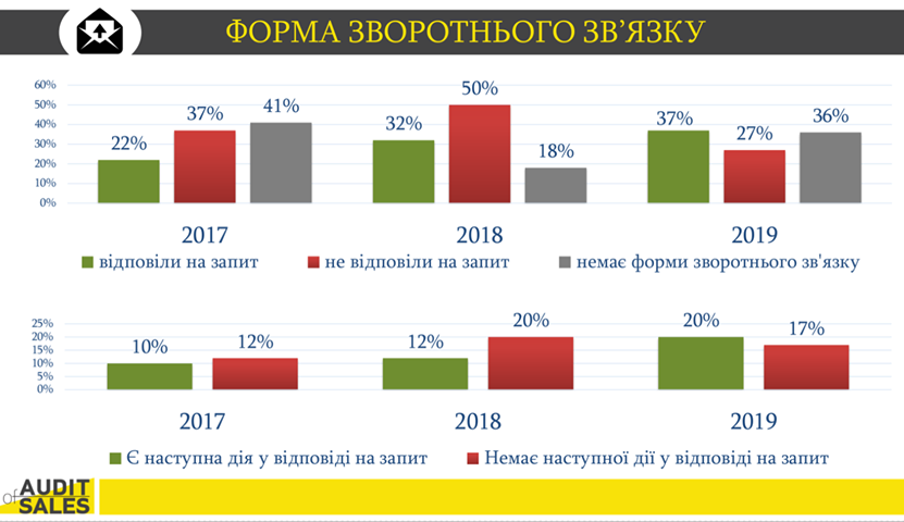 Сервис в дефиците: как изменилось качество работы отделов продаж ЖК