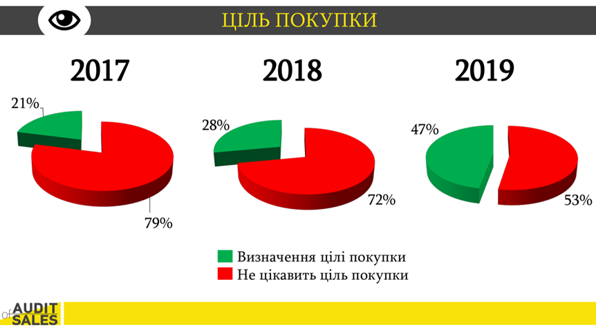 Сервис в дефиците: как изменилось качество работы отделов продаж ЖК