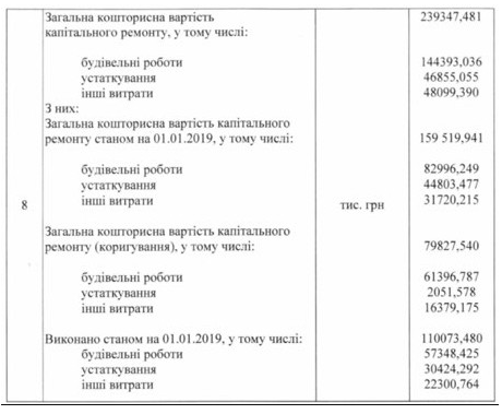 Стоимость капремонта станции метро “Святошин” увеличили почти на 80 млн гривен