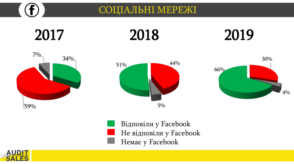 Сервис в дефиците: как изменилось качество работы отделов продаж ЖК