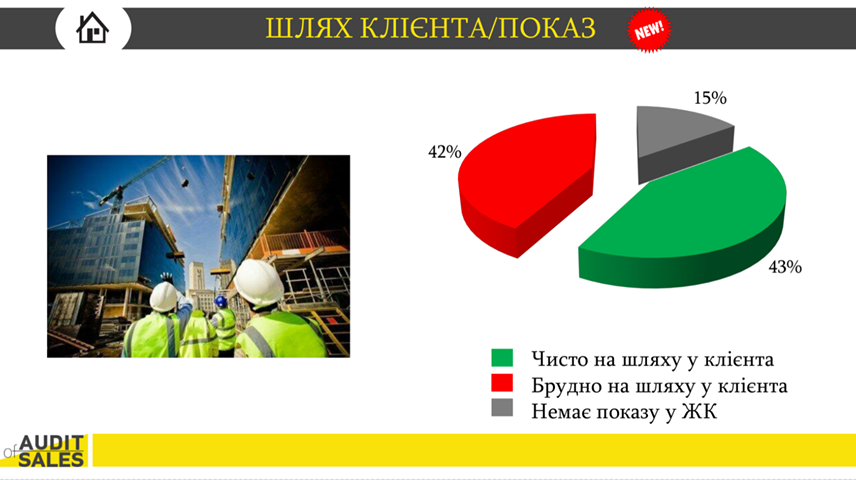 Сервис в дефиците: как изменилось качество работы отделов продаж ЖК