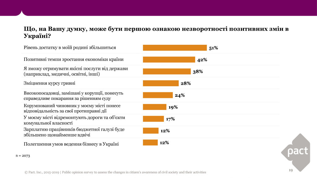 Коррупция - одна из главных проблем Украины и одновременно особенность украинского менталитета - результаты соцопроса