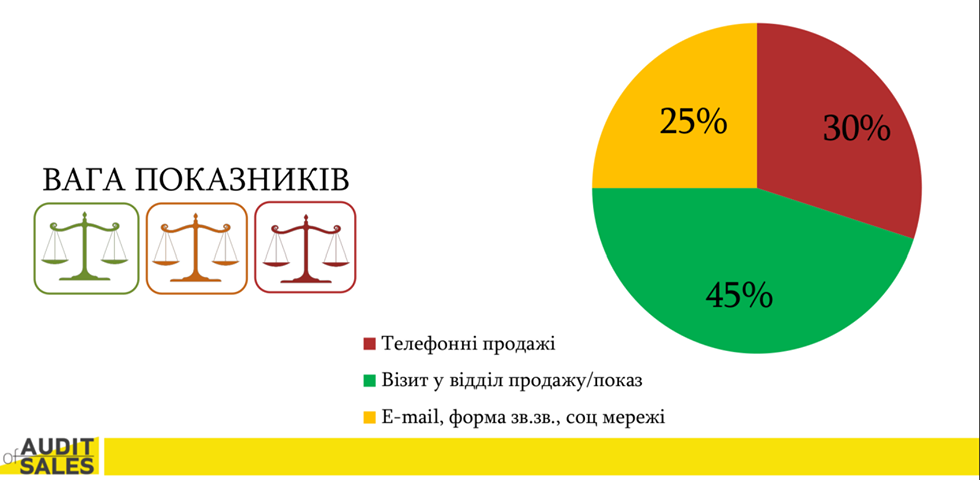 Сервис в дефиците: как изменилось качество работы отделов продаж ЖК