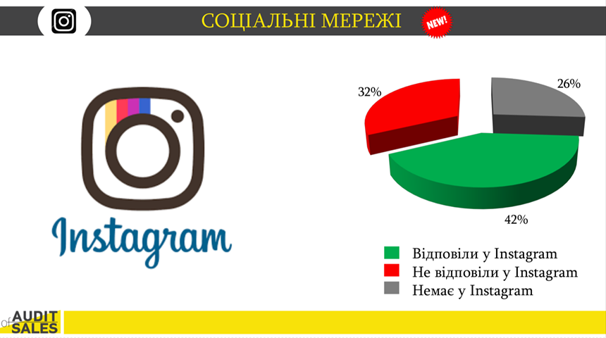 Сервис в дефиците: как изменилось качество работы отделов продаж ЖК