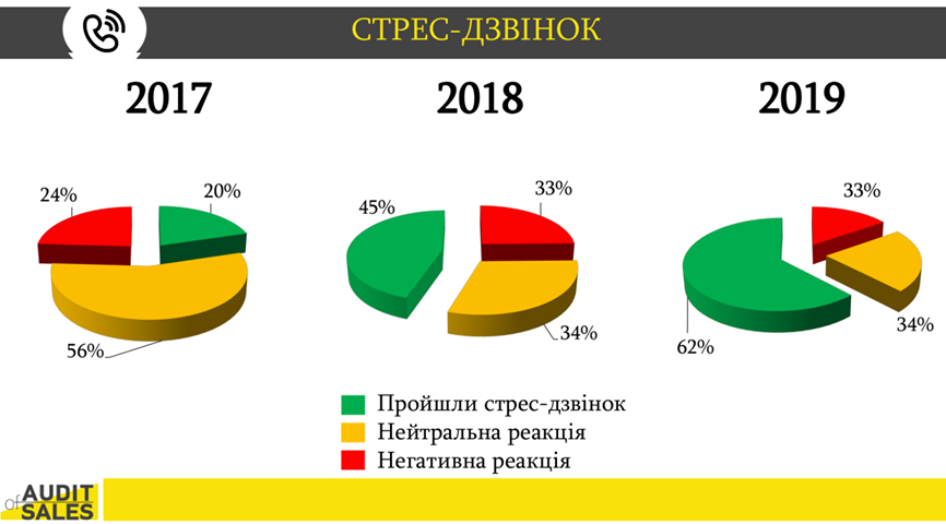 Сервис в дефиците: как изменилось качество работы отделов продаж ЖК