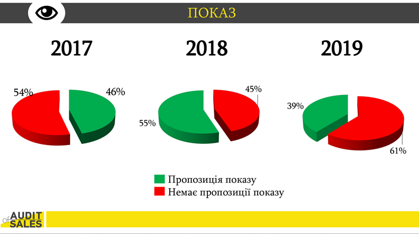 Сервис в дефиците: как изменилось качество работы отделов продаж ЖК