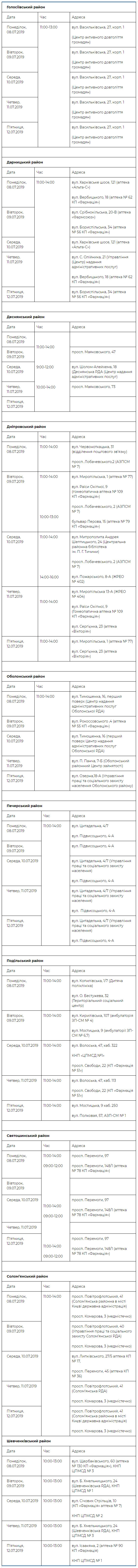 Уже более 85 тысяч киевлян обследовались в рамках проекта “Врач в Вашем доме” (график работы)