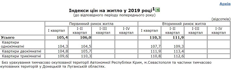 Татьяна Маркова: новый скачок цен следует ожидать осенью