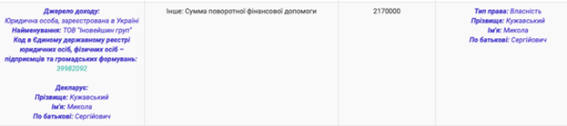 Люди беглого министра обороны Лебедева, чтобы не платить по долгам, попробуют убедить Верховный суд в законности захвата помещения на столичной Троещине