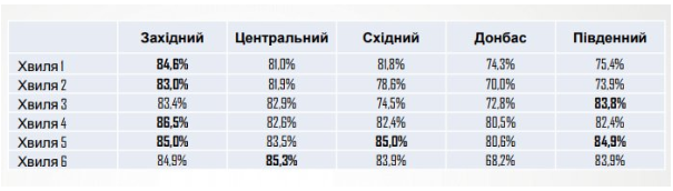 Рейтинг “Слуги народа” чуть снизился, а “Голоса” заметно вырос - результаты соцопроса