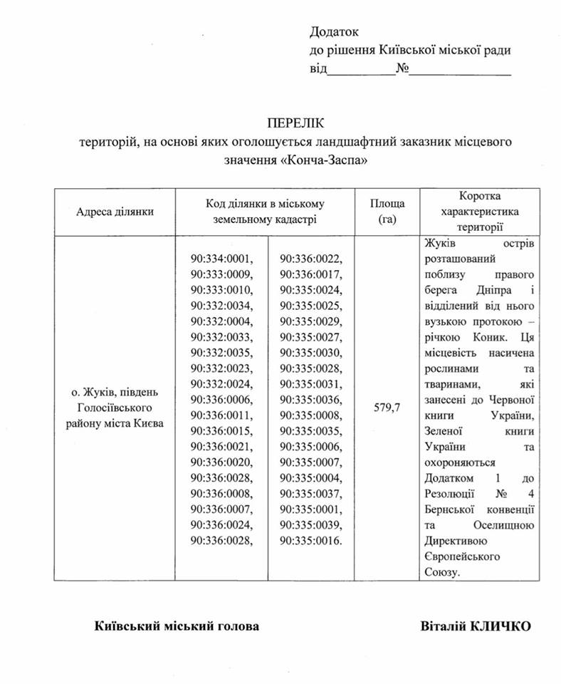 В Киевсовете хотят восстановить ландшафтный заказник на территории Жукова острова