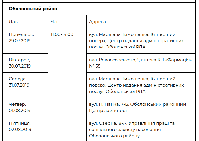 В Киеве в рамках проекта “Врач в Вашем доме” проведено уже почти 89,5 тысяч обследований (график работы и адреса)