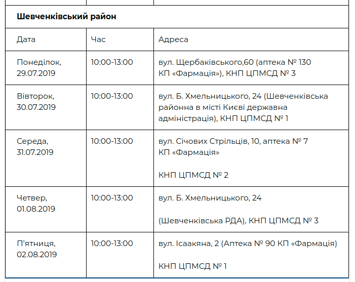 В Киеве в рамках проекта “Врач в Вашем доме” проведено уже почти 89,5 тысяч обследований (график работы и адреса)
