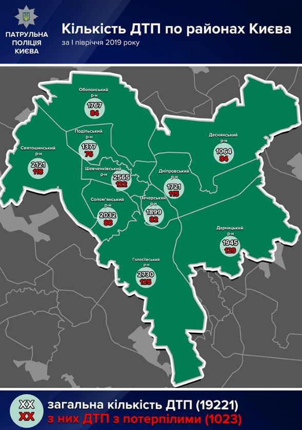 За I полугодие 2019 года наибольшее количество ДТП с потерпевшими произошло в Дарницком районе Киева