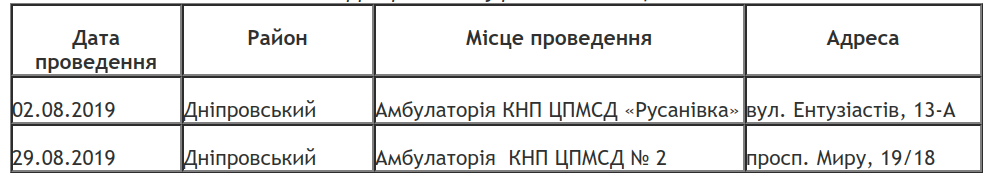 Жители Днепровского района Киева в августе смогут бесплатно провериться на передвижном флюорографе (адреса)