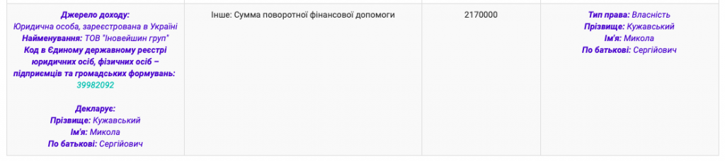 Люди беглого министра Лебедева нарушили условия, на которых Киевсовет передал им участок под незаконно захваченным помещением