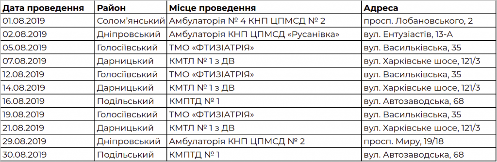 В августе киевляне традиционно смогут бесплатно обследоваться на передвижном флюорографе (список адресов по районам)