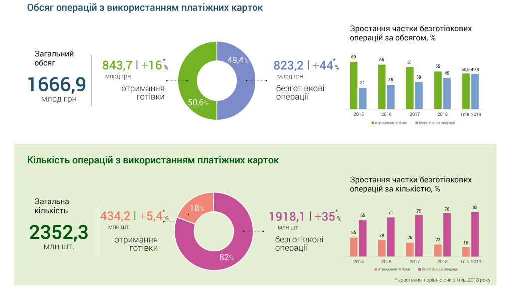 Наибольшее количество платежных терминалов в Украине сконцентрировано в Киеве (инфографика)