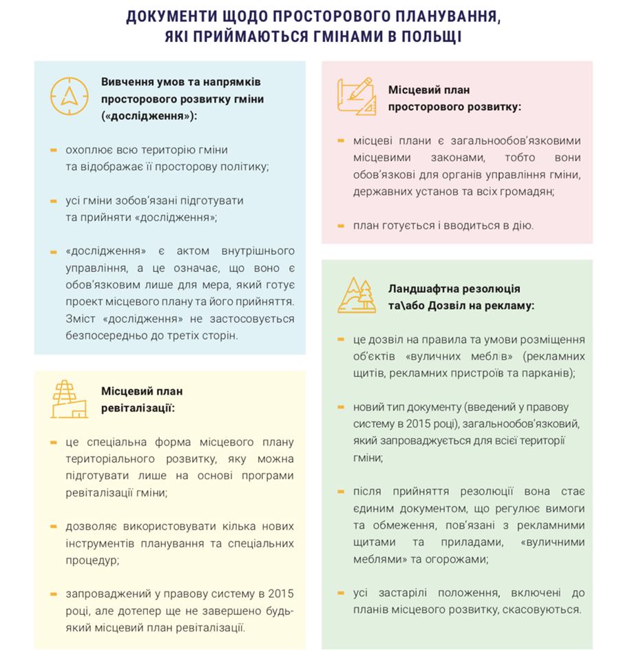 Отечественные проблемы градостроительства VS опыт Польши